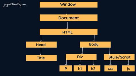 元素屬性|DOM HTML 屬性 HTML Attributes